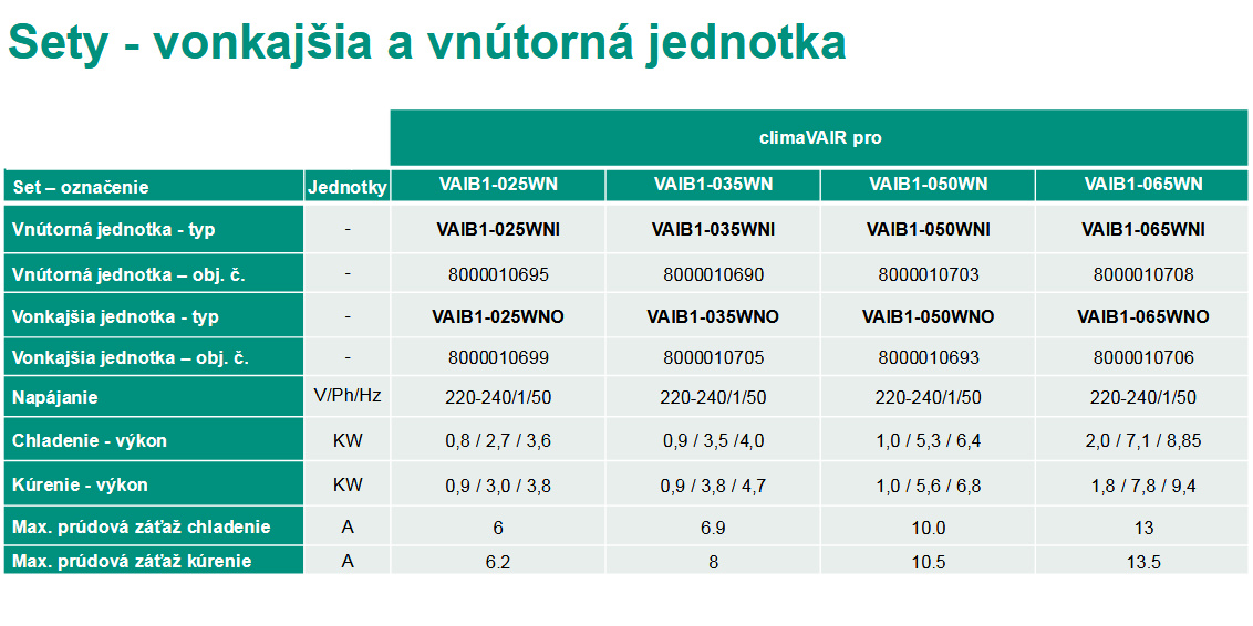 vonkajsia_jednotka